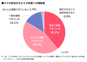 スマホ新法で「アプリ外決済」が収益の分水嶺に。Reproが示す事業者の実像と対応ポイント