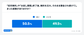 サブスク契約者61.8％の現実、契約を見直すなら今が適切!