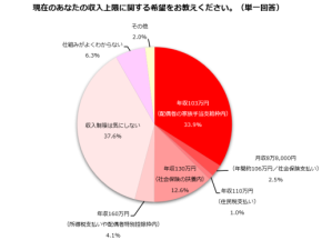 最低賃金が上がると、あなたの勤務時間は減る？ 扶養内で起きる“働けない逆転現象”とは