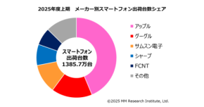 iOSは安定、Androidは中価格帯で拡大?国内スマホ市場の今後は