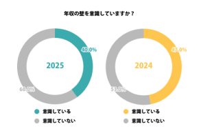 働きたいのに働けない…あなたの収入を止めている「年収の壁」
