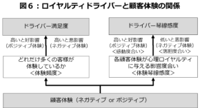 顧客の“感情”はここまで見える。ロイヤルティを動かす体験の可視化手法