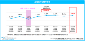 なぜ今、転職は過去最高なのか?2025年には何が起きていたのか