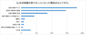 なぜ生活はここまで追い詰められたのか?最高裁「違法」判決後に浮かび上がる生活保護の切実な声