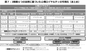 売れているのに、なぜファンは増えないのか?売上だけでは見えない「お客様の気持ち」を見る方法
