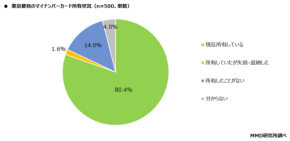 都民なら1.1万円がタダ!?「東京アプリ」生活応援事業の衝撃。楽天・dポイント・au PAY…あなたが選ぶべき“最強の交換先”とは?!