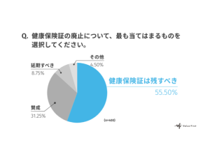 マイナ保険証の利用経験は45%。利便性を実感する声の一方で、操作負担が普及の壁に