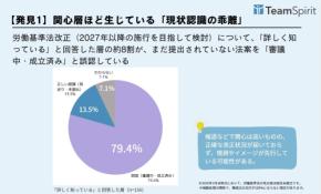 労基法改正、知らないと手遅れ?認知度でここまで変わる危機感