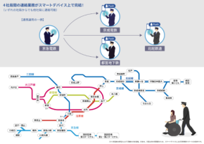 駅係員の電話連絡がスマホに　京急・都営・京成・北総が乗換案内をデジタル連携