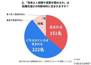 【調査】20代が求めるのは「スキルの最短ルート」。タイパの良い企業は“評価基準”が明確