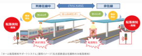 ホームドアがない駅の救世主。最新の「AIの目」が駅員の代わりに24時間ホームを見守る