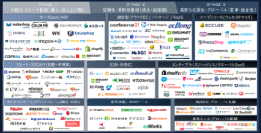 【ECプラットフォーム 2026】AI時代を勝ち抜くシステム選定と業界動向