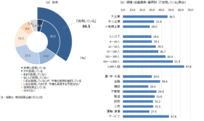 帝国データバンク1万社調査で判明、大企業の6割が活用も“使いこなし格差”が組織の課題に。情報の正確性とノウハウ不足をどう突破するか