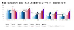 80代女性の1位はカルシウム！年齢で変わる「摂りたい栄養」と噛む力の低下など高齢期のリアルな悩み