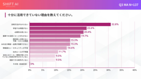 AI活用で評価・昇進は変わるのか？「6割が差がつく」と回答も、自身は半数が使いこなせず