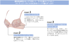 きれいに魅せる「ブラCOOL」、涼しくラクな夏の新作ブラジャー発表！