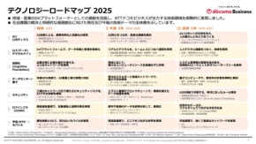 【7つで読む】NTTドコモビジネスの「テクノロジーロードマップ2025」公開で何が変わる？