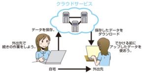 DX成功の鍵はクラウドサービス活用！中小企業が知るべき3つの類型と導入の進め方【2025年最新版】