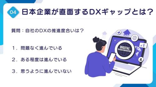日本企業が直面するDXギャップとは？ 質問：自社のDXの推進度合いは？ １．問題なく進んでいる ２．ある程度は進んでいる ３．思うように進んでいない