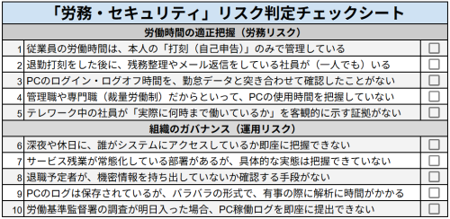 【経営者・DX担当者向け】自社の「労務・セキュリティ」リスク判定チェックシート