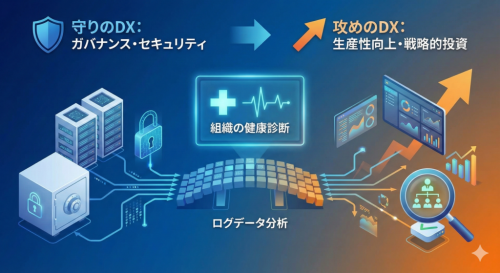 守りのDXから攻めのDXへ：ログデータを組織の「健康診断」に活用する手法