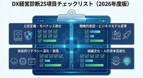 DX経営診断25項目チェックリスト（2026年度版）