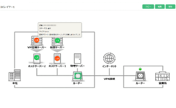 1．障害箇所を可視化。トポロジーマップによる「属人化」させない管理