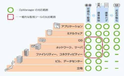 2．無駄なアラートを削減。Slack/Teams連携で迅速な初動を実現する通知機能