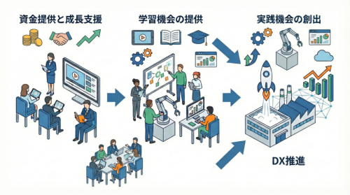中小企業向けAI人材育成施策から学ぶDX推進のヒント