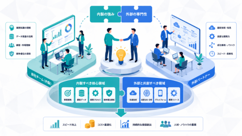 DX内製化の正体とは？外部パートナーと「共創」すべき核心領域の切り分け方