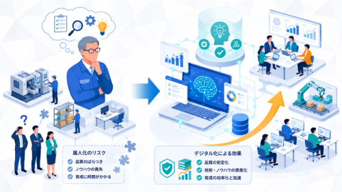 なぜ今、ベテランの「勘」をデジタル化する必要があるのか