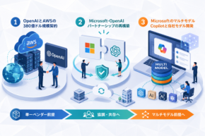 【世界のDX潮流】OpenAIはAWSへ、Microsoftはマルチモデルへ AI経営の論点