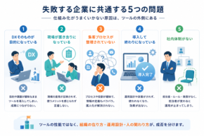 営業DXが失敗する企業に共通する5つの問題｜仕組み化が続かない理由とは