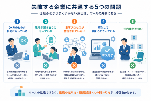 失敗する企業に共通する5つの問題