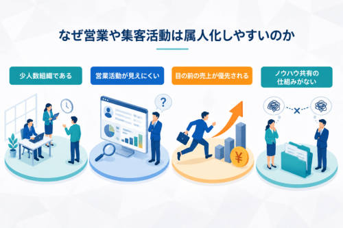 なぜ営業や集客活動は属人化しやすいのか