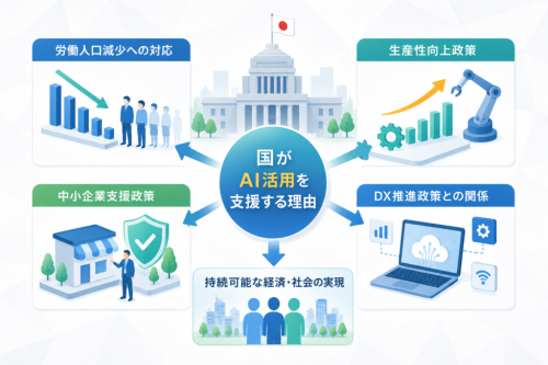 国がAI活用を支援する理由