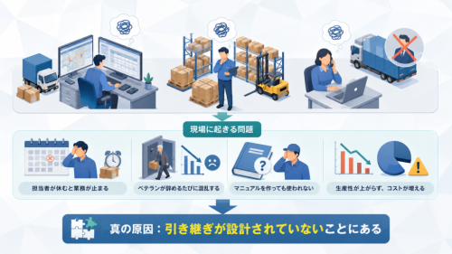 物流会社でDXが進まない本当の理由とは