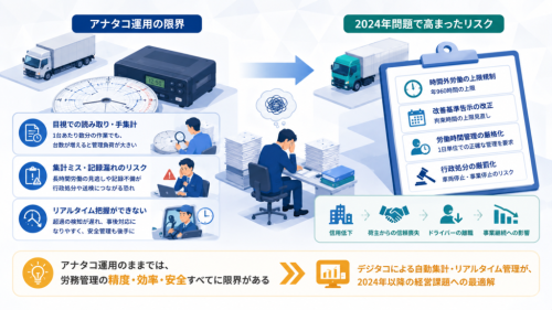 2024年問題で変わった「アナタコ運用」の限界