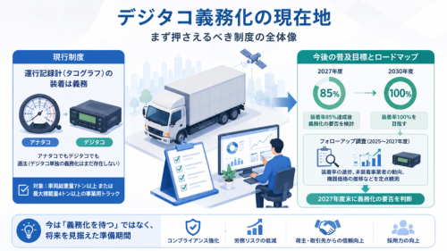 デジタコ義務化の現在地：まず押さえるべき制度の全体像
