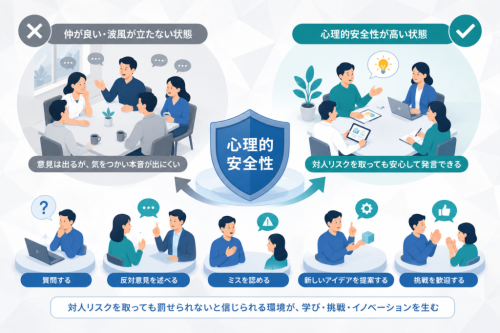心理的安全性の正しい定義:「仲が良い」ではなく「対人リスクを取れる」状態