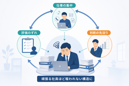 なぜ「頑張る社員ほど報われない」状態が生まれるのか
