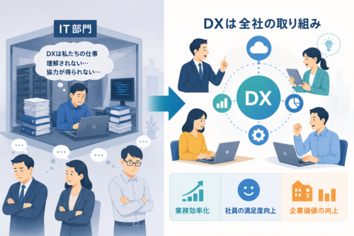 「DX=IT部門の役割」という認識への固執と過剰な依存