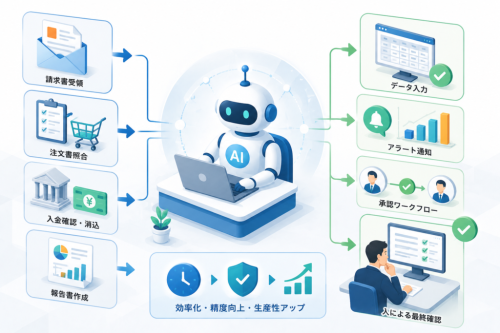 日本の現在地|生成AI活用は49.7%で足踏み