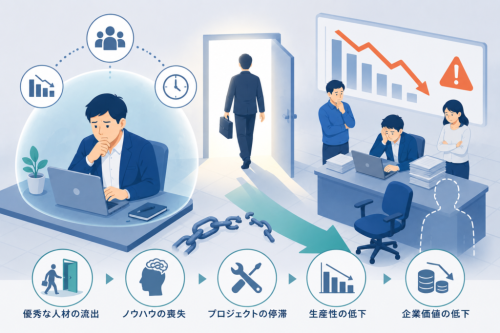 深刻化する「DX離職」のリスク
