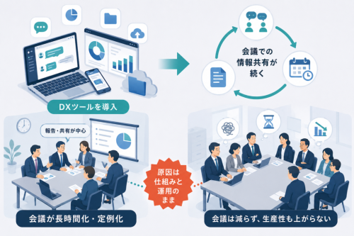 なぜDXツールを入れても会議は減らないのか