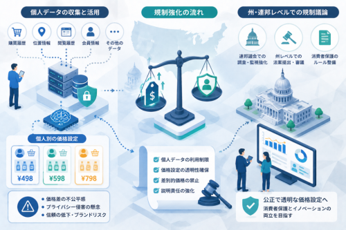 州レベルで進む個人データと価格差への規制議論