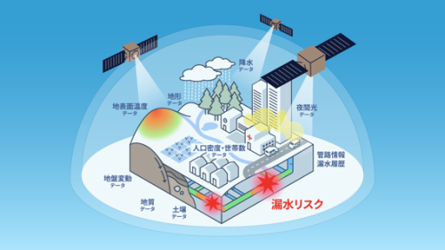 宇宙水道局のしくみ図解