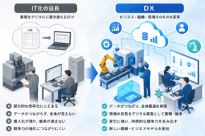 製造業DXの失敗と成功事例｜熟練技術を「守りのDX」でデジタル継承する方法