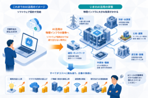 【世界のDX潮流】AI活用は電気代とクラウド料金の値上げに直結｜中小企業が見積もり直すべき間接コスト