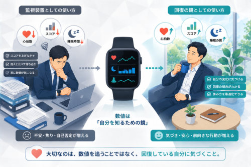 スマートウォッチは監視装置ではなく「回復の鏡」として使う